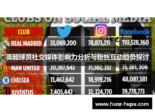 英超球员社交媒体影响力分析与粉丝互动趋势探讨 英超球员社交媒体影响力分析与粉丝互动趋势探讨
