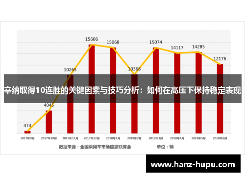 辛纳取得10连胜的关键因素与技巧分析：如何在高压下保持稳定表现