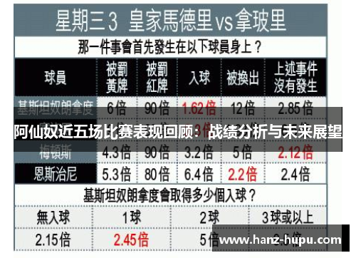 阿仙奴近五场比赛表现回顾：战绩分析与未来展望
