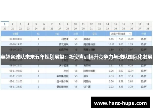 英超各球队未来五年规划展望:投资青训提升竞争力与球队国际化发展 英超各球队未来五年规划展望:投资青训提升竞争力与球队国际化发展