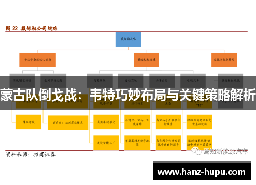 蒙古队倒戈战:韦特巧妙布局与关键策略解析 蒙古队倒戈战:韦特巧妙布局与关键策略解析