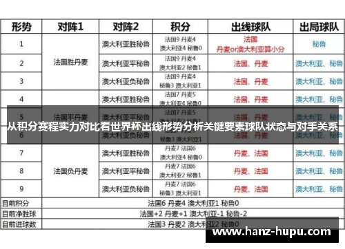 从积分赛程实力对比看世界杯出线形势分析关键要素球队状态与对手关系 从积分赛程实力对比看世界杯出线形势分析关键要素球队状态与对手关系