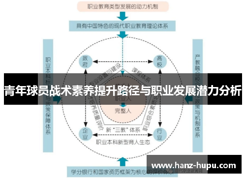 青年球员战术素养提升路径与职业发展潜力分析 青年球员战术素养提升路径与职业发展潜力分析
