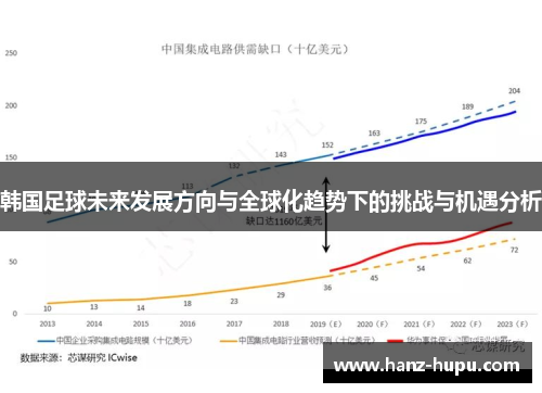 韩国足球未来发展方向与全球化趋势下的挑战与机遇分析 韩国足球未来发展方向与全球化趋势下的挑战与机遇分析