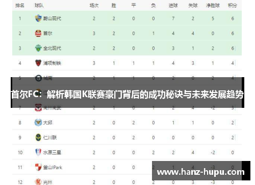 首尔FC:解析韩国K联赛豪门背后的成功秘诀与未来发展趋势 首尔FC:解析韩国K联赛豪门背后的成功秘诀与未来发展趋势