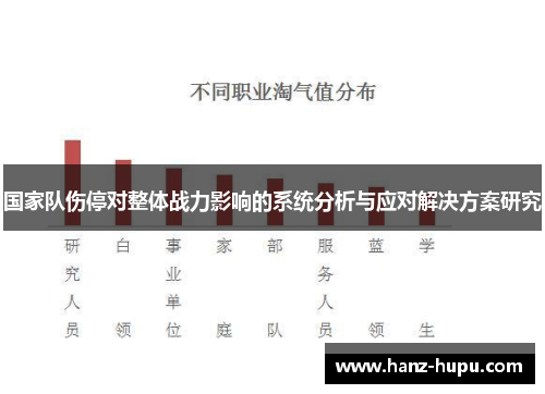 国家队伤停对整体战力影响的系统分析与应对解决方案研究 国家队伤停对整体战力影响的系统分析与应对解决方案研究