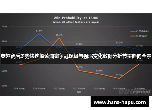 英超赛后走势快速解读洞察争冠保级与强弱变化数据分析节奏趋向全景 英超赛后走势快速解读洞察争冠保级与强弱变化数据分析节奏趋向全景