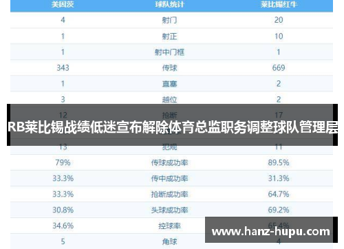 RB莱比锡战绩低迷宣布解除体育总监职务调整球队管理层 RB莱比锡战绩低迷宣布解除体育总监职务调整球队管理层